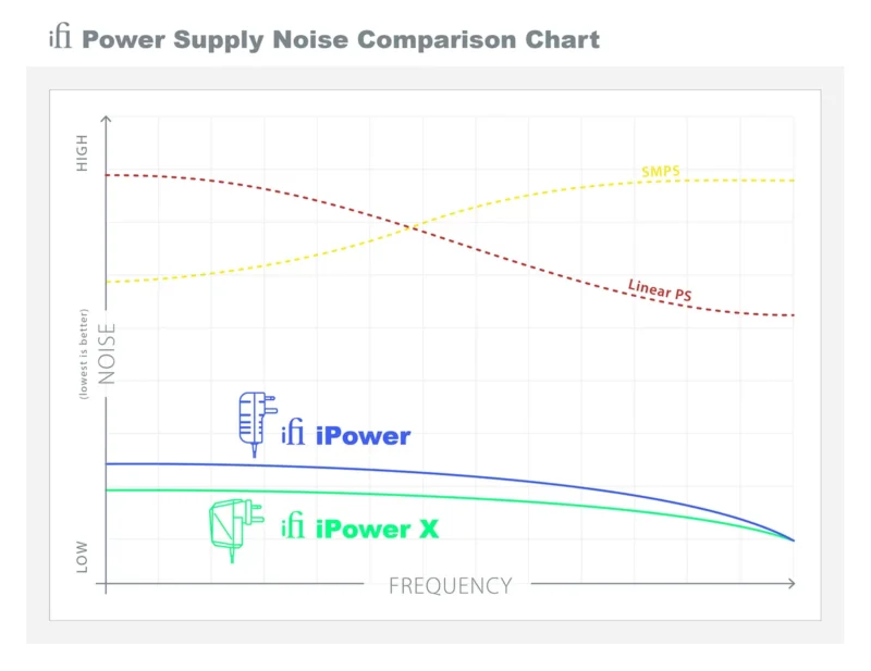 ifi Audio iPowerX - Bild 2