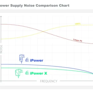 ifi iPowerX - Bild 2