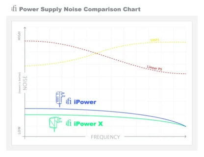 ifi iPowerX - Bild 2