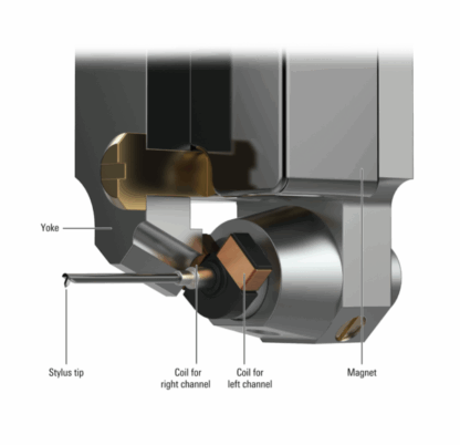 Audio-Technica: AT- ART9XA - Bild 2