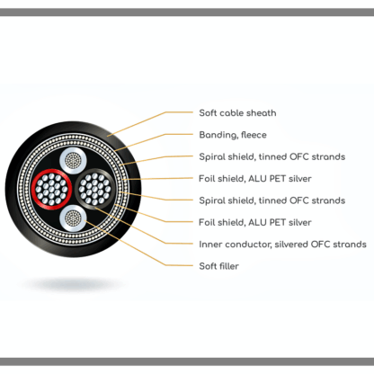Viablue NF-S1 Quattro XLR kablar - Bild 3